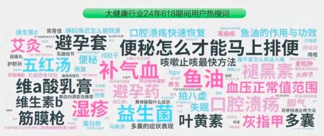 ag真人电投大健康品牌营销：拆解小红书话题背后的用户需求丨红搜搜